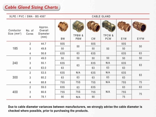 Cable Gland Sizing Charts SWA   SWA Product Catalogue Page 69 